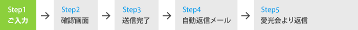 Step1.ご入力