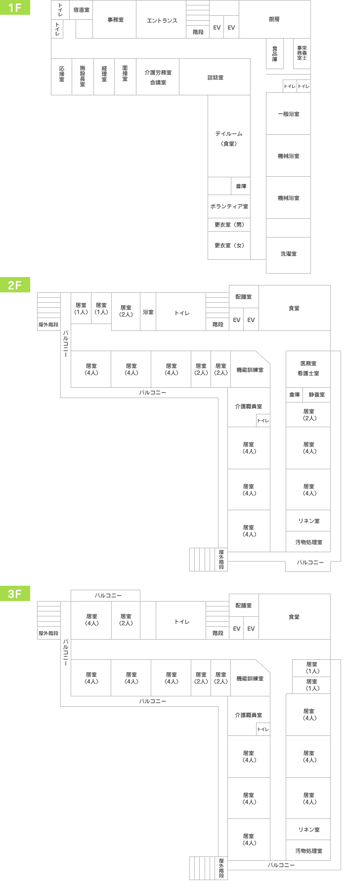 特別養護老人ホーム見取り図